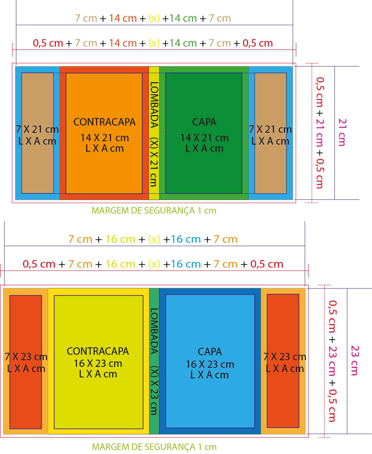 ENTENDENDO OS CÁLCULOS PARA DIAGRAMAÇÃO DE LIVRO IMPRESSO
